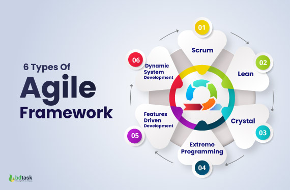 6 types of agile framework